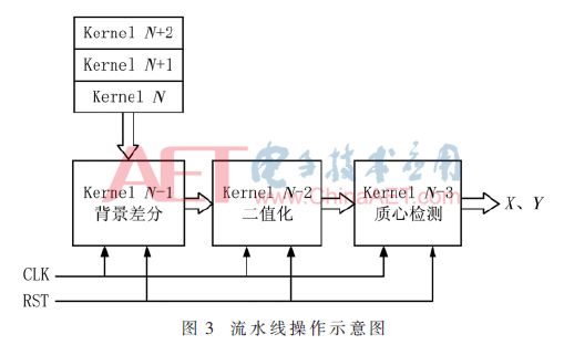 视觉检测学术论文综述,高精度视觉检测基础软件研发