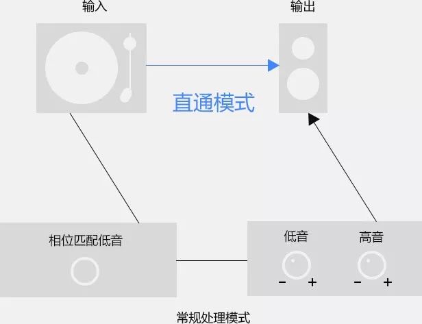 兼备功能与品质——ONKYOA-9110合并式立体声放大器