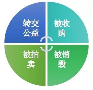 社会对知识产权保护的观念完整,知识产权到期后受法律保护吗