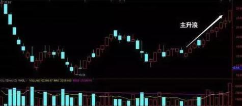 怎么从尾盘判断股票第二天走势,尾盘看盘技巧和口诀