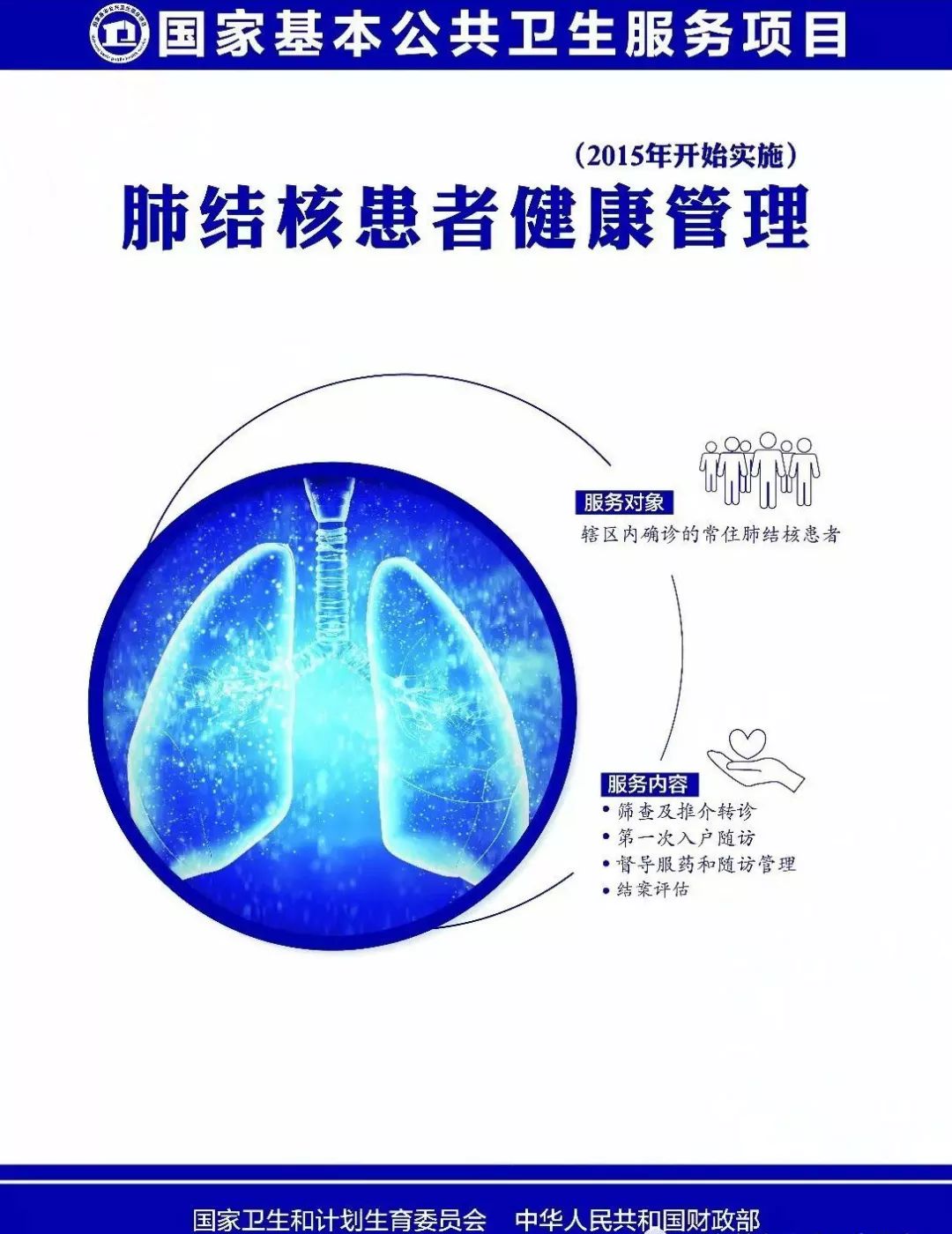 国家基本公共卫生服务15项,基本公共卫生服务14大类多少项