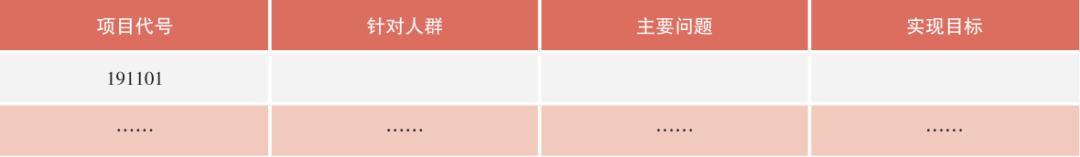 别让培训人的KPI成为“成人版”应试教育！