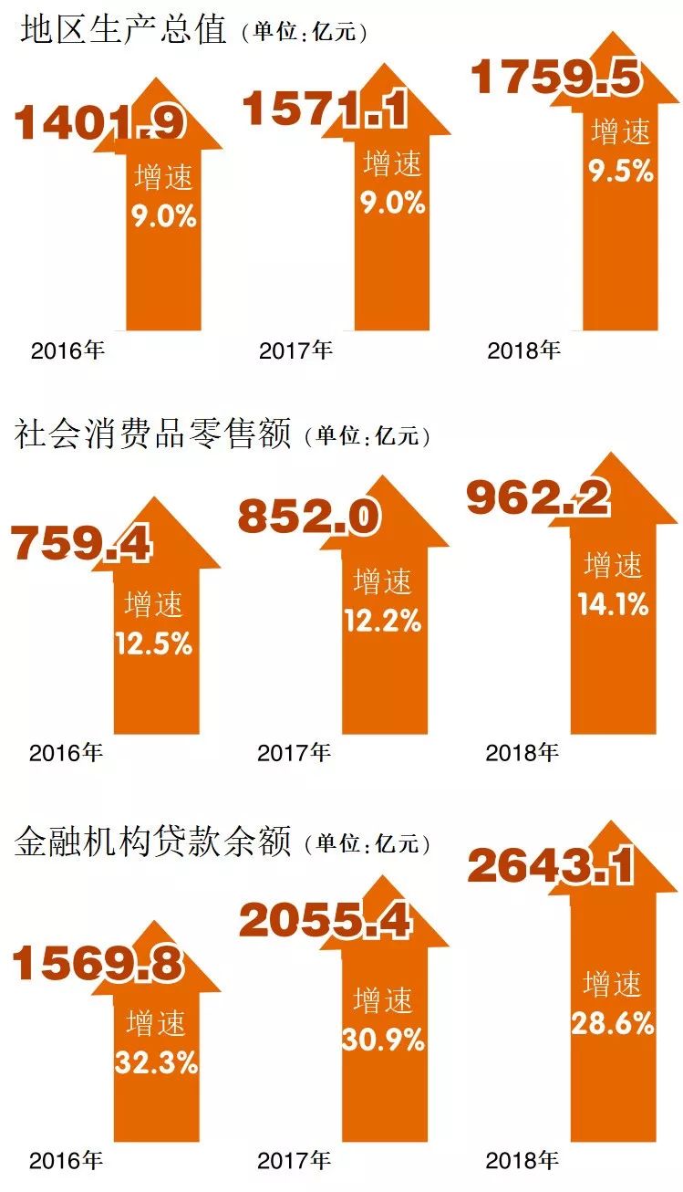 这里有一份三年来阜阳民生“成绩单”,请查收