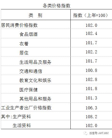 安庆2018年生产总值,安庆上半年各县市经济