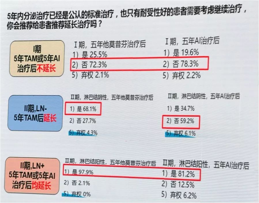 金锋教授乳腺癌,金锋教授专访完整版