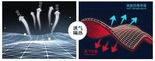 天热上班族久坐不疼屁股的神器,防屁股疼坐垫冰丝