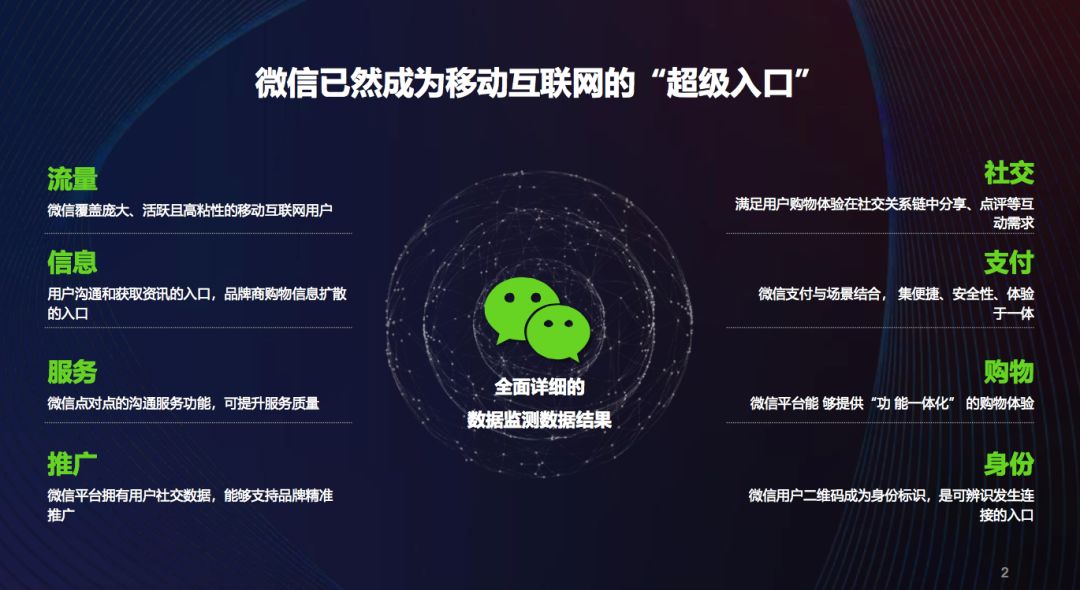 微信如何开展电商营销策划,如何做好微信营销订单管理