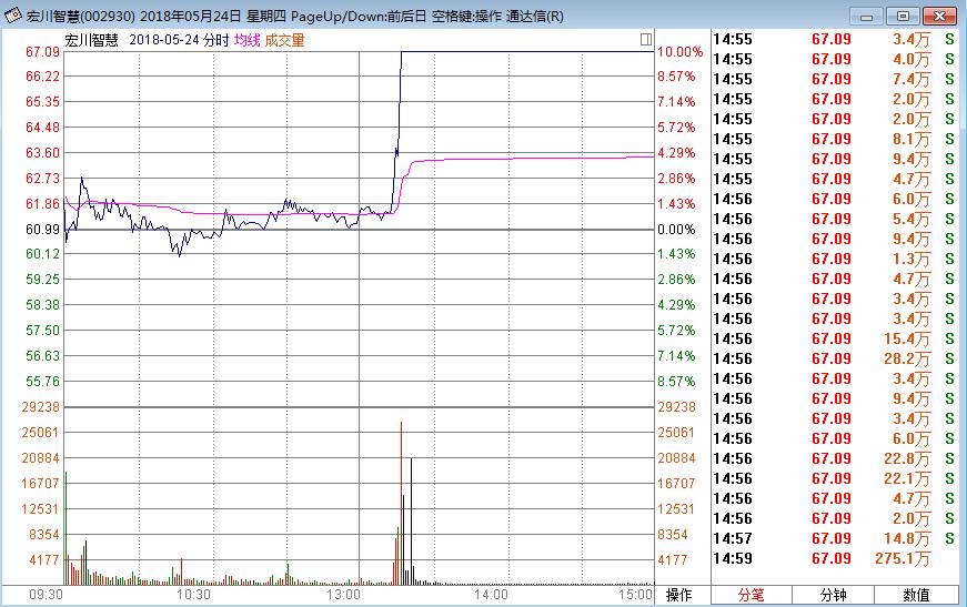 游资欢乐海岸每日龙虎榜,欢乐海岸游资最新席位