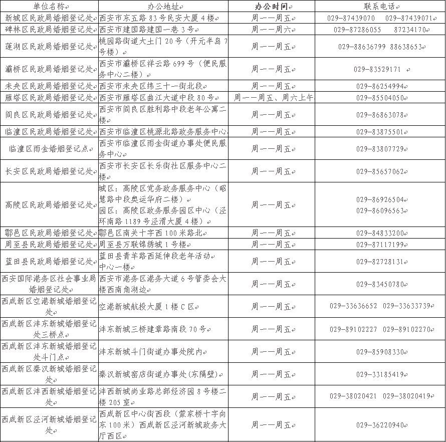 西安婚检免费政策,西安免费婚检需要带什么
