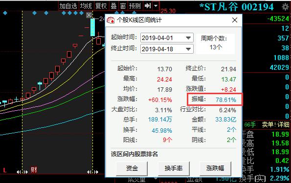 4月八大牛股已出，看看有你的票吗？