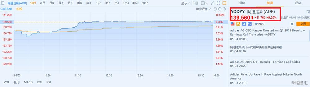 阿迪达斯（ADDYY）距离耐克还有多远？