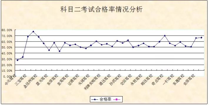 东营b2驾校通过率排名,东营市哪个驾校考b证比较快