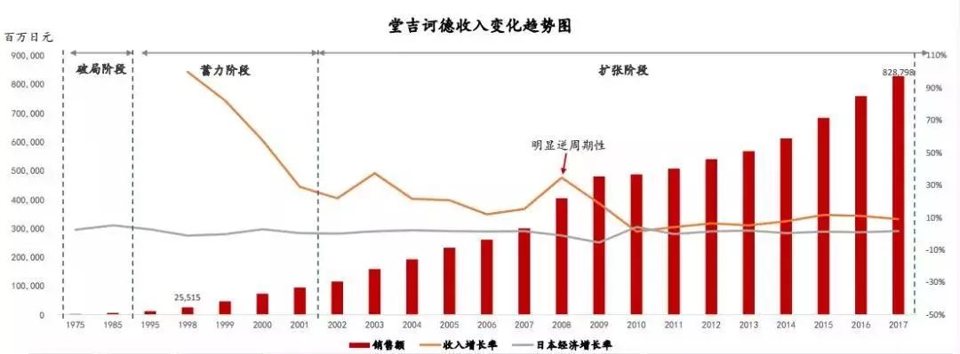 案例|日本最怪百货：店铺超low，却年入70亿，碾压无印良品！