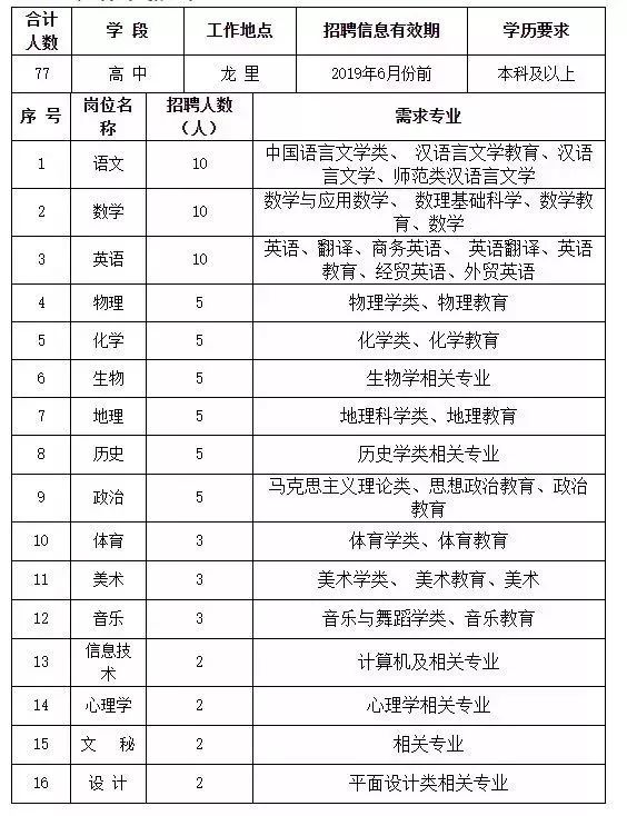 贵州6月份招聘的事业单位有哪些,贵州2022事业单位招聘总数