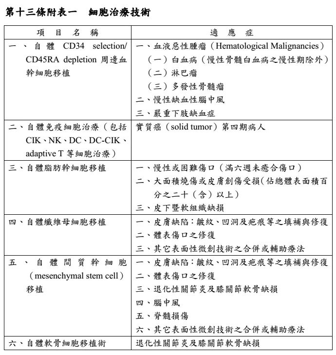 台湾干细胞治疗医院地址,台湾干细胞治疗价格