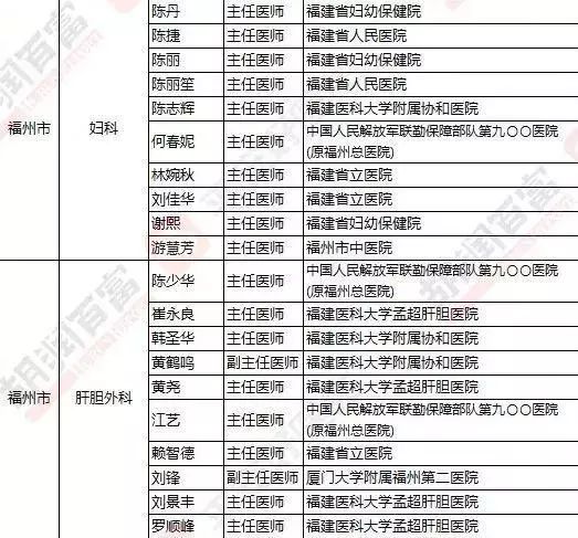 福州看中医最好的医院,福州去哪里看中医比较好