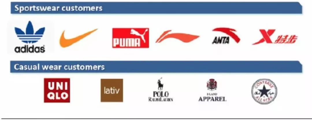 彪马衣服质量和优衣库哪个好,优衣库与阿迪达斯比较