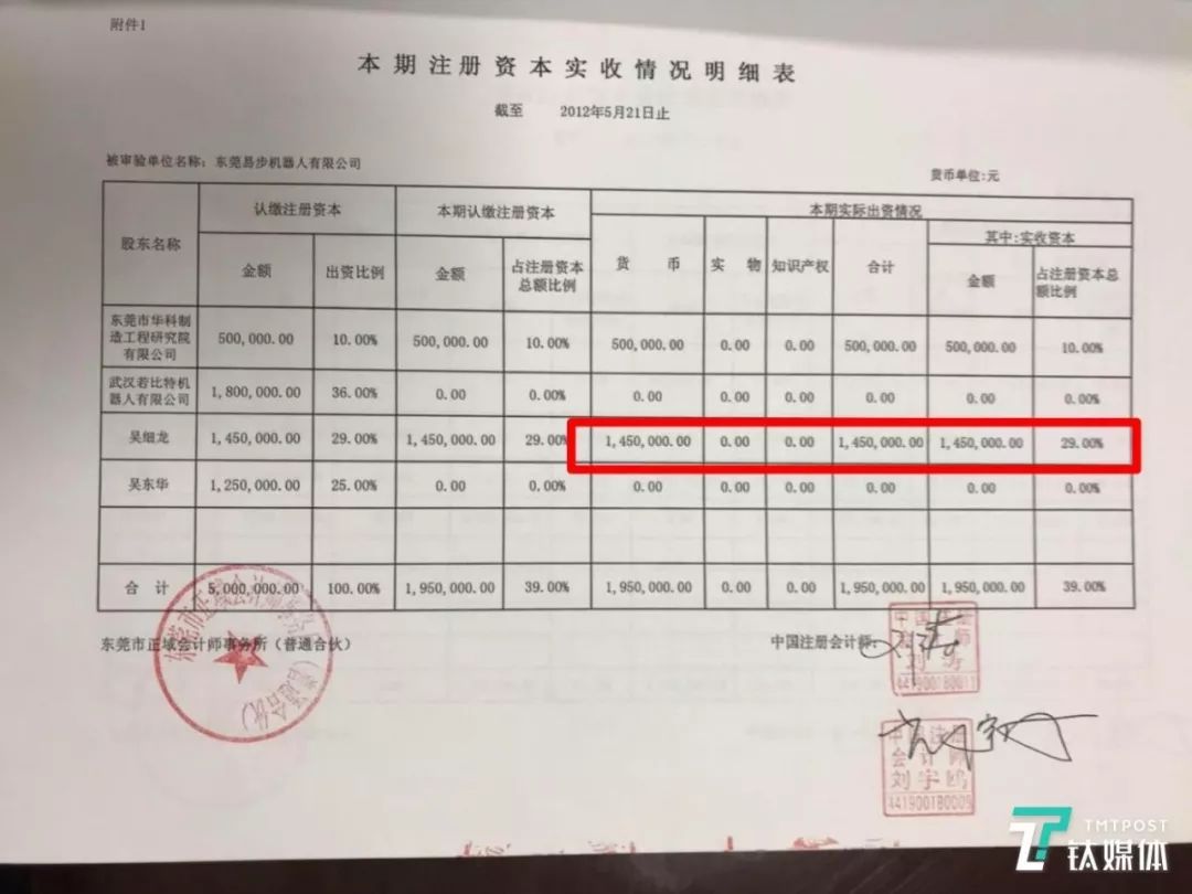 创业死于孤独,创业死亡原因