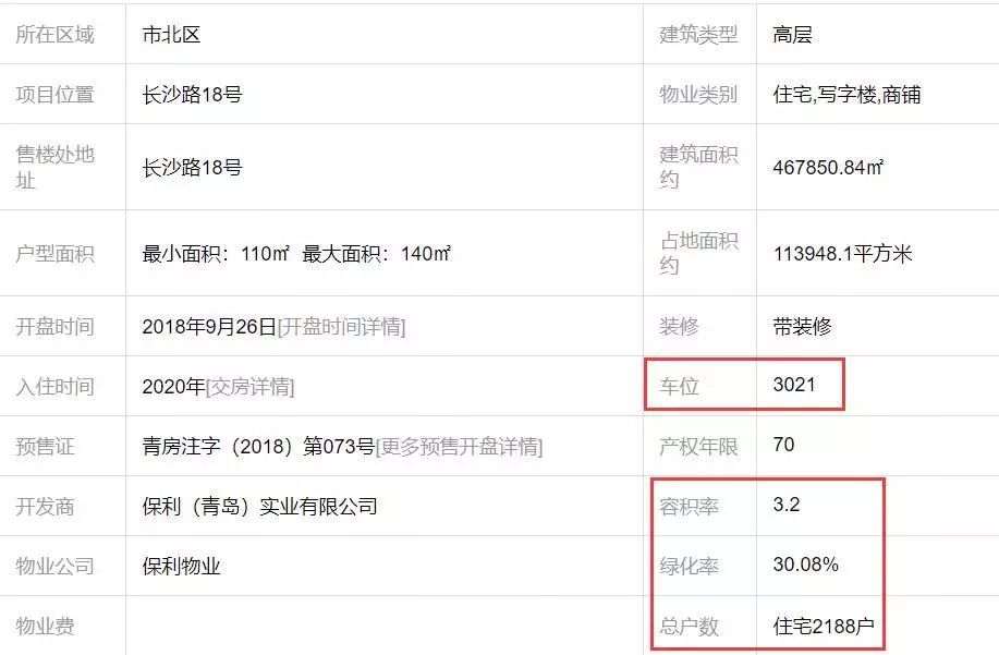 新都心热盘PK结果出炉——保利“碾压”和达!网友:和达或是后起之秀