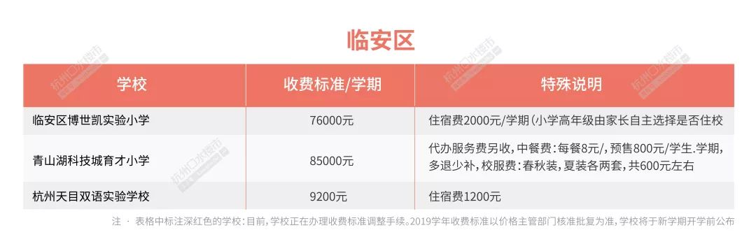 2020杭州民办中学学费出炉,2023年杭州市民办小学学费统计