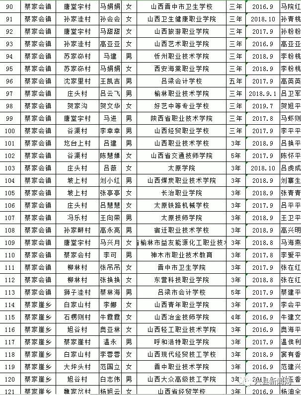 雨露计划教育扶贫资助,兴县雨露计划补贴