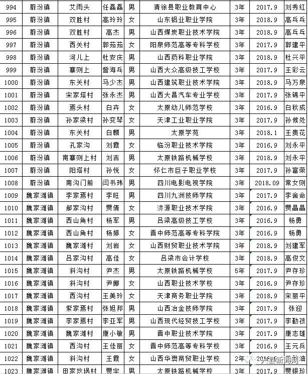 雨露计划教育扶贫资助,兴县雨露计划补贴