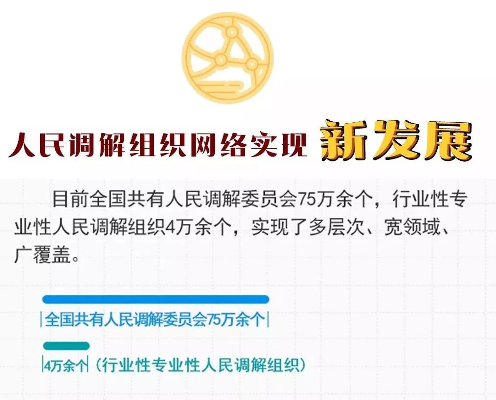 如何做好新时代专职人民调解员,基层调解工作思路