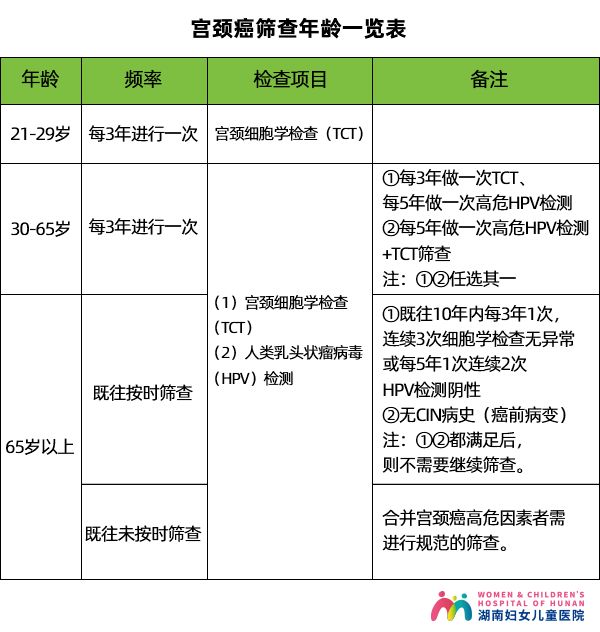 每个女性都有必要打hpv疫苗吗,每个女性都要打hpv九价疫苗吗