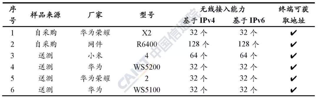 家庭路由器ipv6申请开通,家庭路由器推荐ipv6