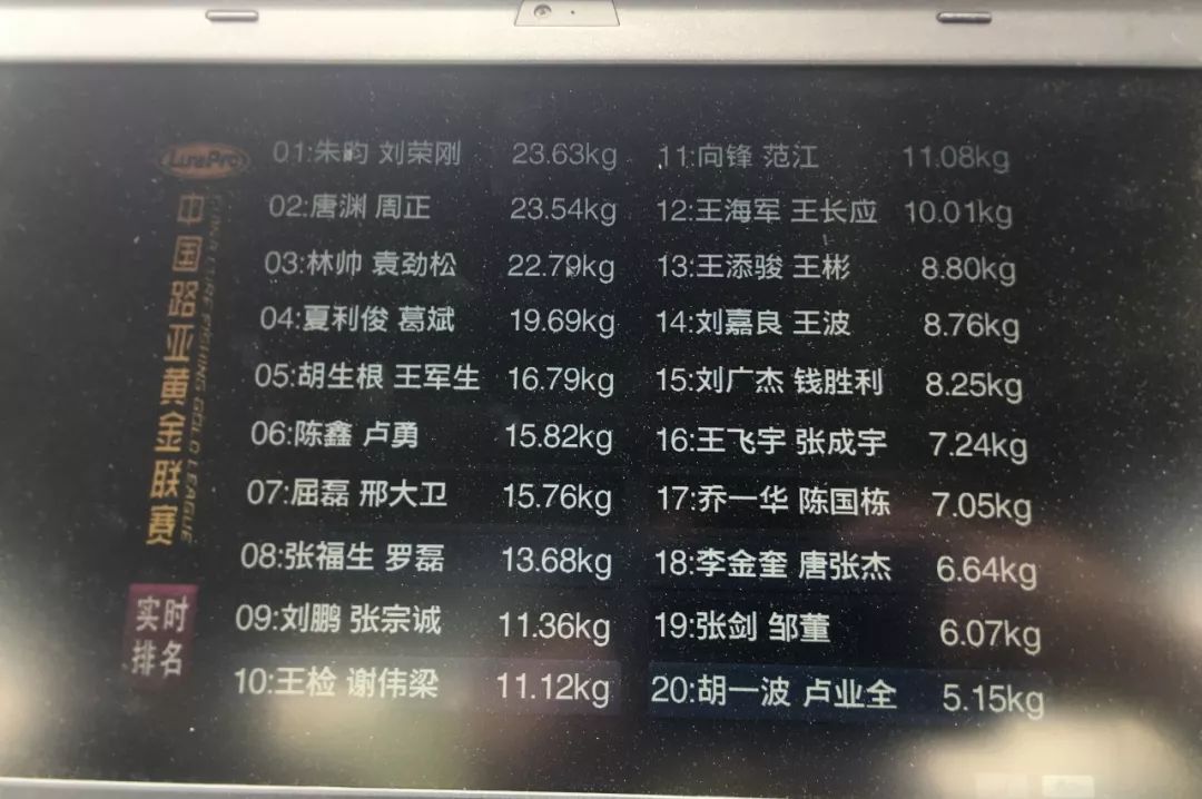 荣耀冠军夺冠,荣耀摘得年度盛典比赛