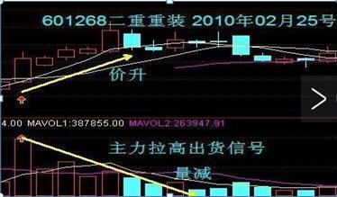 成交量没有明显放量但成交额放大,成交量放量下跌股价没怎么跌