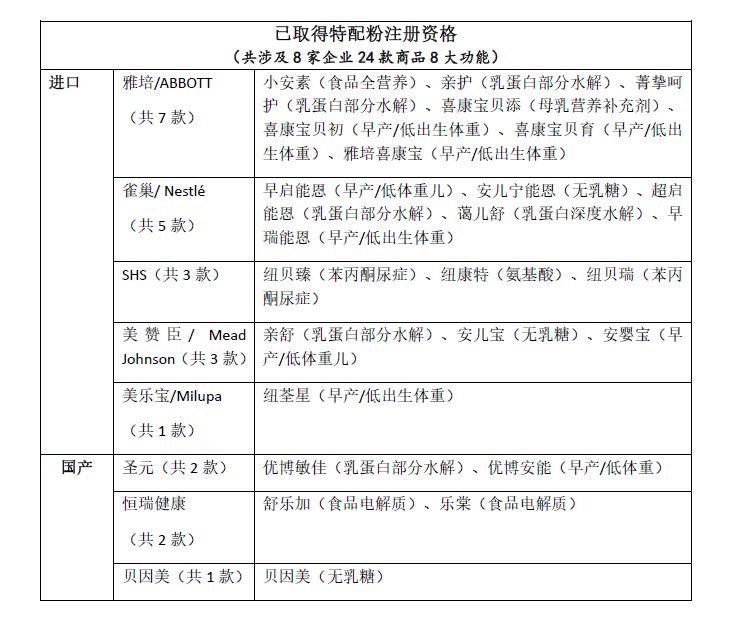 固体饮料冒充奶粉,固体饮料冒充保健品