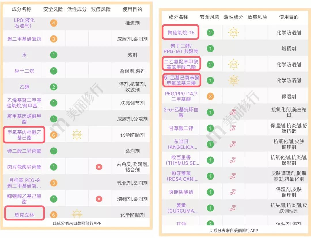 屈臣氏严选防晒喷雾图文,屈臣氏防晒喷雾推荐