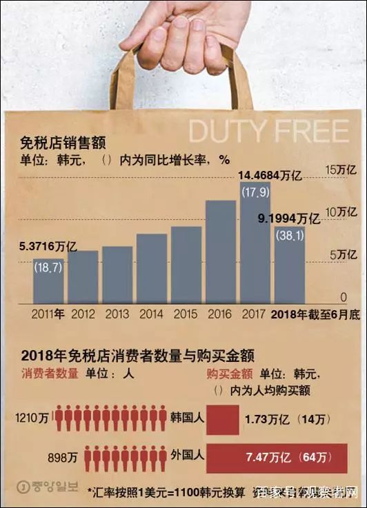 代购违法吗韩国,代购免税品容易被抓吗