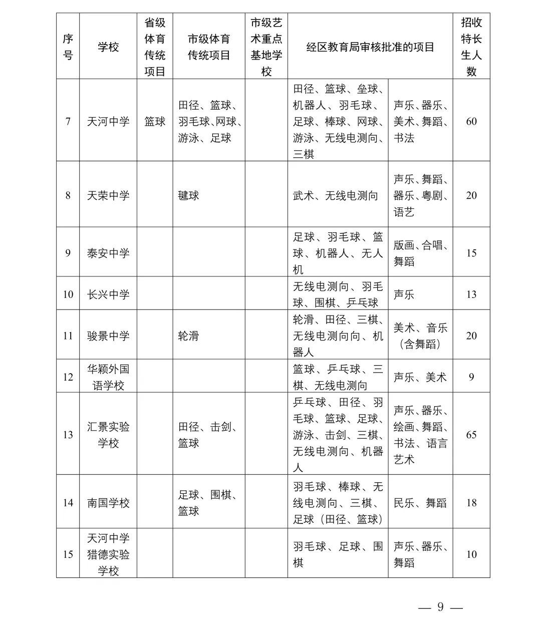 天河区小升初5校自主招生,天河区初升高公立学校招生计划