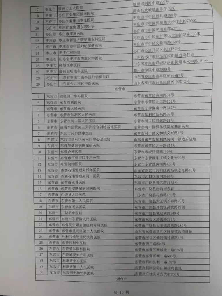 濂旇蛋鐩稿憡灏辫瘖,鎷涜繙鍖讳繚澶栧湴灏卞尰绋嬪簭