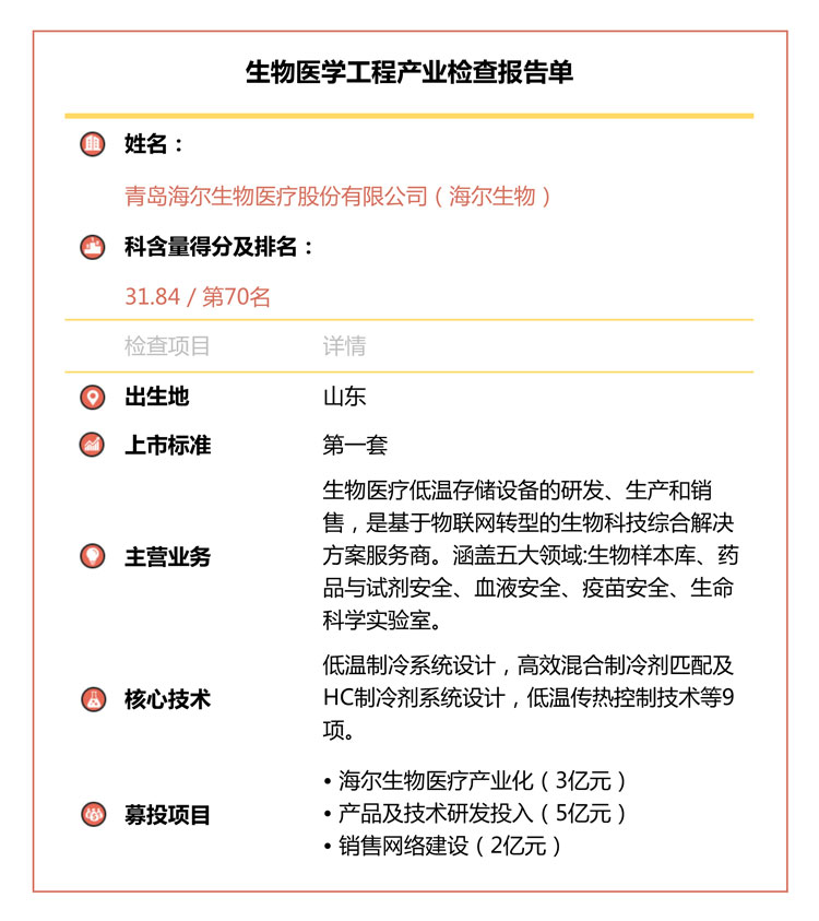 近半公司研发投入不及格，南微医学华熙生物拖后腿︱“科创板大体检”之生物医学