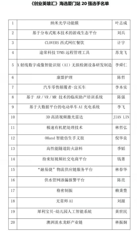 创业英雄汇海峡两岸海选,2018创业英雄汇厦门海选