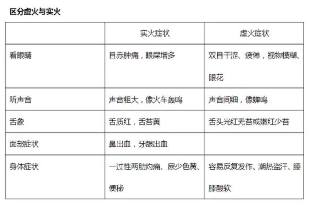 已经上火如何快速祛火,清火治上火最好的方法