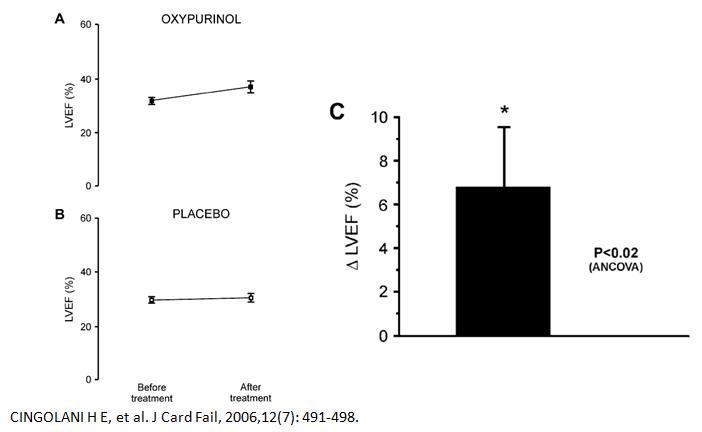 心衰肾衰伴高尿酸怎么治疗,心衰引起的肌酐和尿酸高怎么办