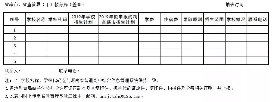 河南中招艺术加分政策,河南中招少数民族加分