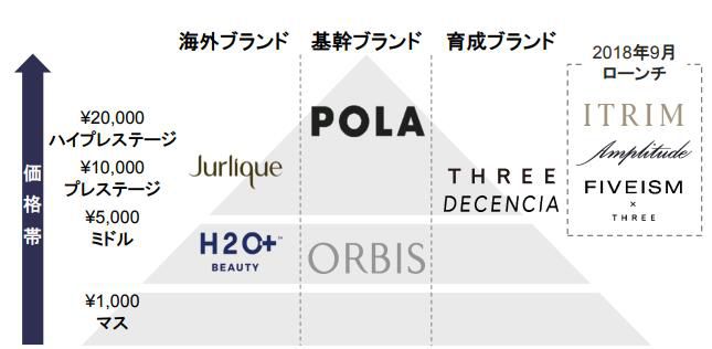 pola日本版和国内版,pola抗衰皮肤管理