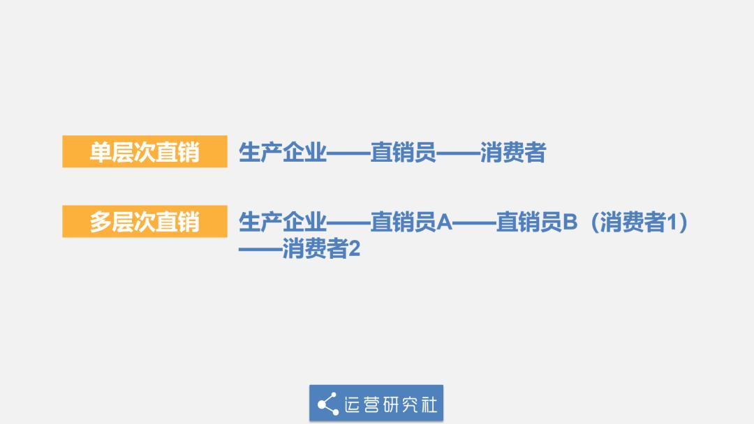 最近很火的私域流量应该怎么做,2019品牌私域流量