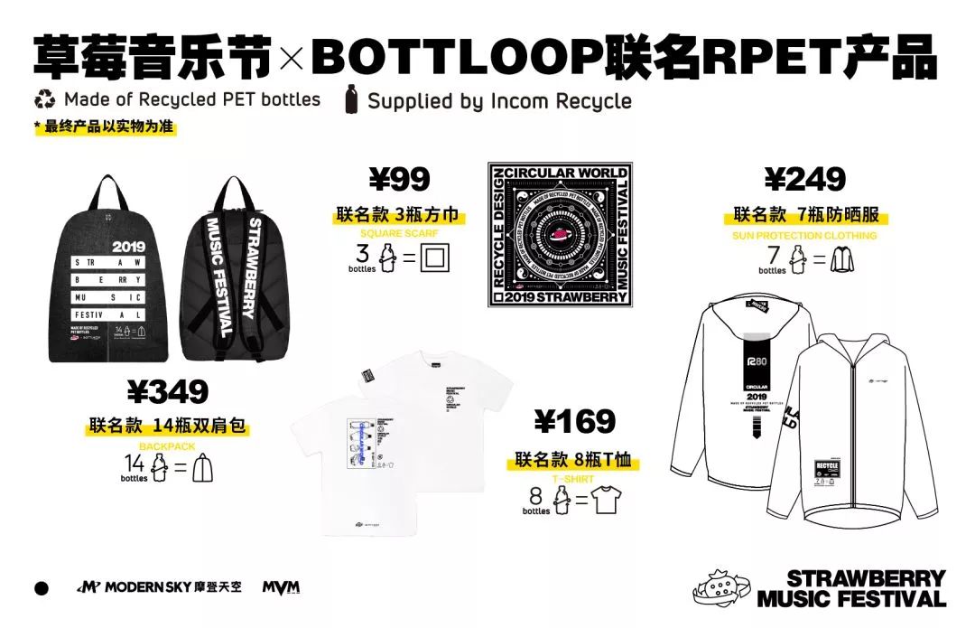 名单来啦|潍坊滨海草莓音乐节全名单！