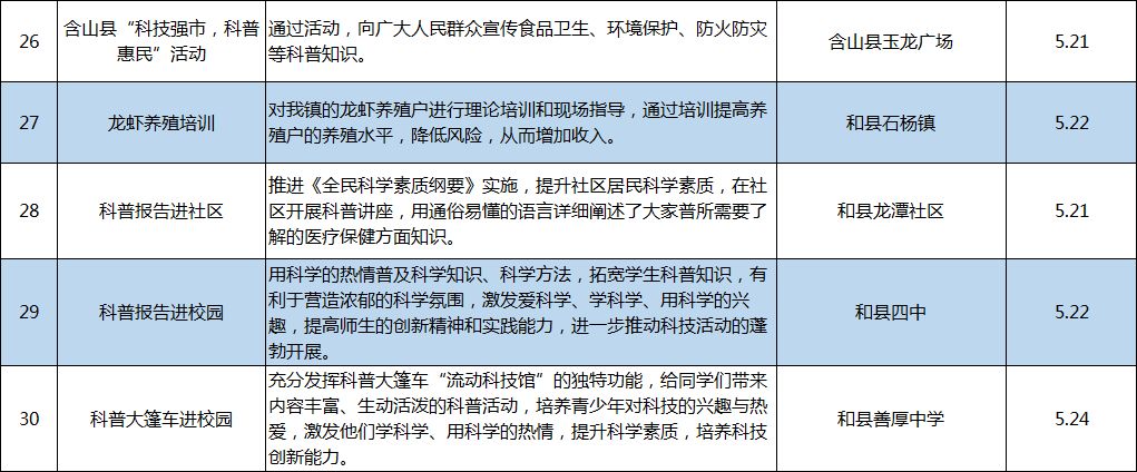 这些活动你不能错过,马鞍山科技活动周