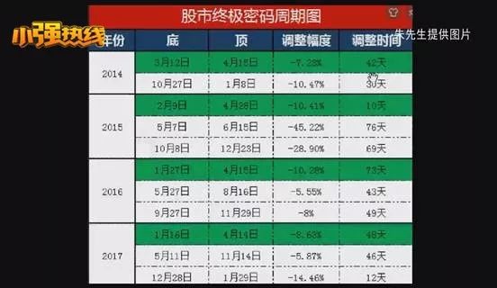 3分钟赚1000美金,5分钟赚了6000美金