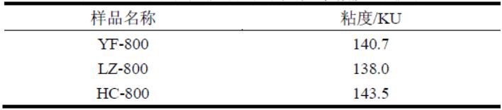 重质碳酸钙在乳胶漆中的应用,碳酸钙在涂料中的配比