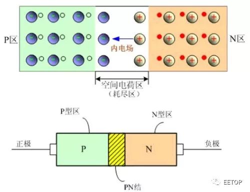 mos管介绍,mos管自激电路