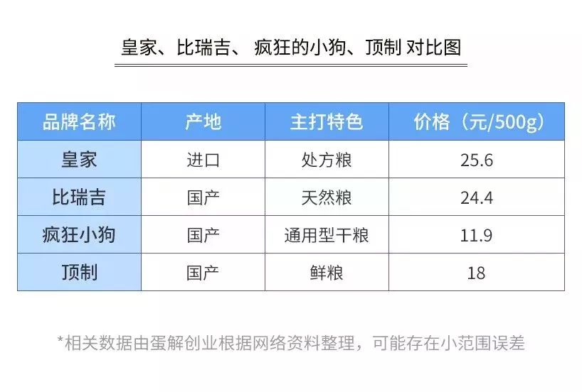 【封面】开宠物店暴利？全案解析宠物洗护美容、食品用品、寄养售卖…揭秘宠物经济令人费解的低收入真相