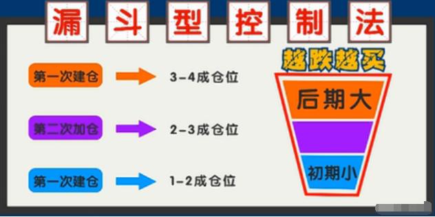 股市神奇的五个数字：“10、20、50、60、721”，反复牢记，炒股一辈子不会输